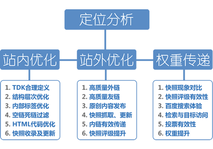网站被K判断方法